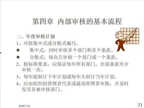 黄涛个人资料内审员,内审领域的专业精英与卓越贡献者